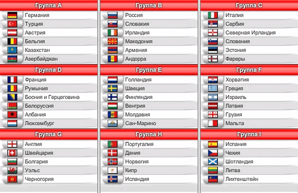 Результаты жеребьевки EURO 2012