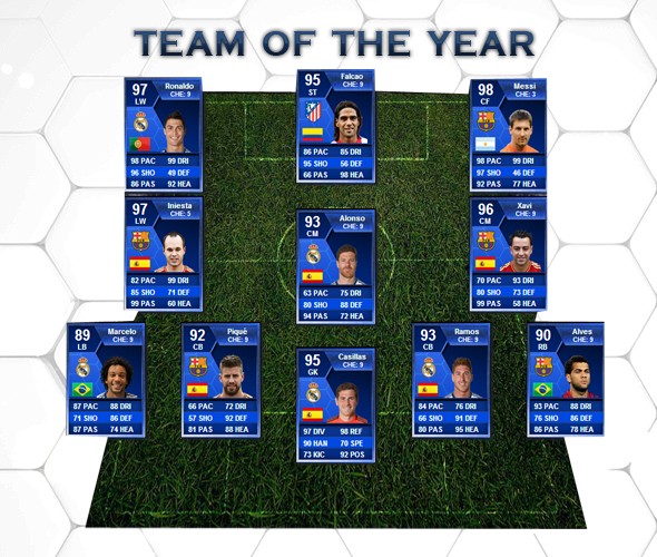 Команда года в FIFA Ultimate Team