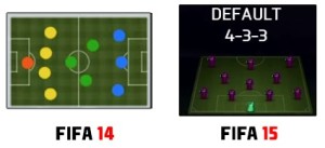 FIFA 15: Новый вид выбора тактических схем