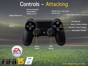 FIFA 15: Управление на геймпаде DualShock (PS3 / PS4)