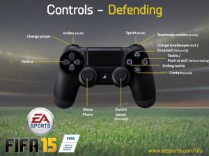 FIFA 15: Управление на геймпаде DualShock (PS3 / PS4)