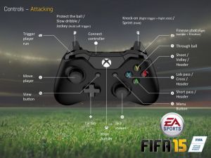 FIFA 15: Управление на геймпаде Xbox 360 / Xbox One