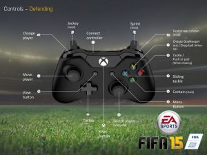 FIFA 15: Управление на геймпаде Xbox 360 / Xbox One
